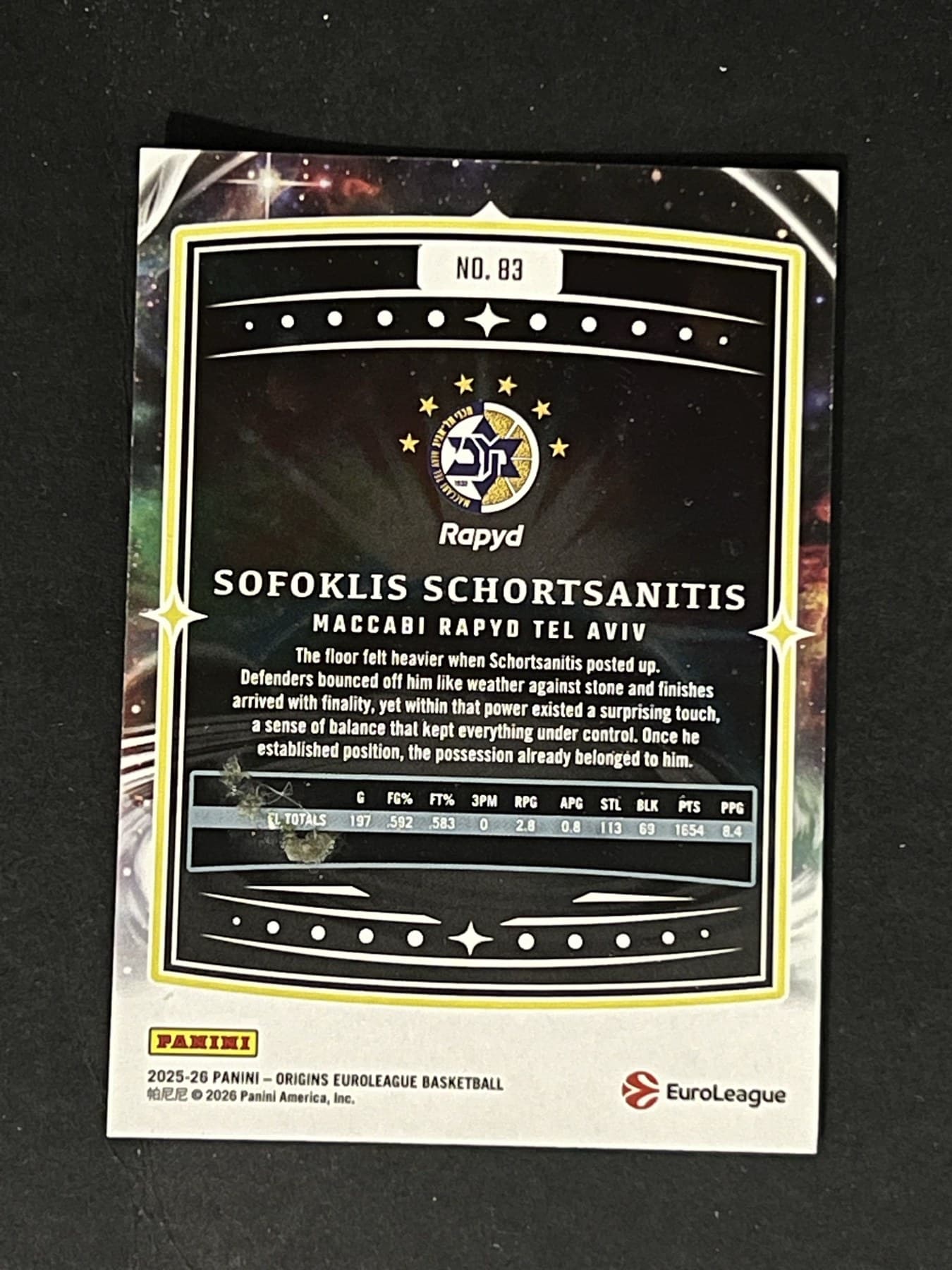 Sofoklis Schortsanitis back